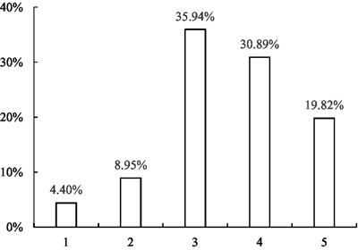 Housing difficulties, health status and life satisfaction